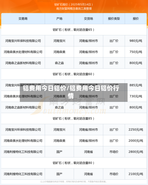 铝费用今日铝价/铝费用今日铝价行情-第2张图片