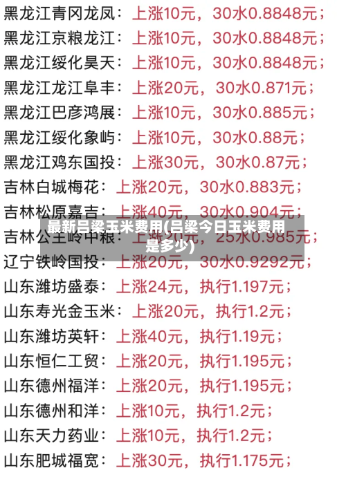 最新吕梁玉米费用(吕梁今日玉米费用是多少)-第2张图片