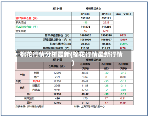 棉花行情分析最新(棉花行情最新行情)