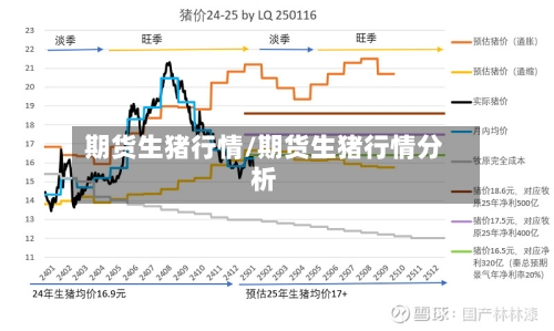 期货生猪行情/期货生猪行情分析