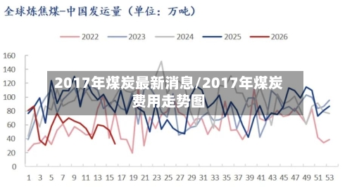 2017年煤炭最新消息/2017年煤炭费用走势图