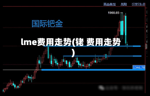 lme费用走势(铑 费用走势)