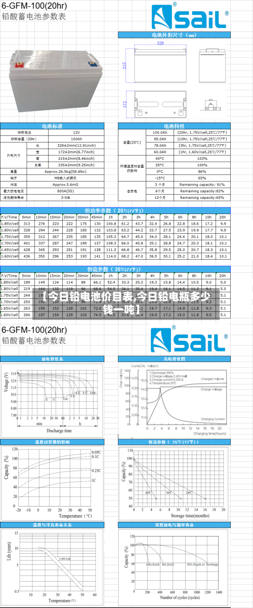 【今日铅电池价目表,今日铅电瓶多少钱一吨】-第2张图片