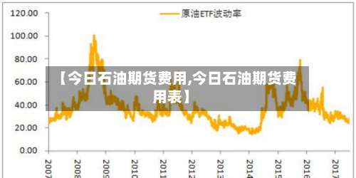 【今日石油期货费用,今日石油期货费用表】
