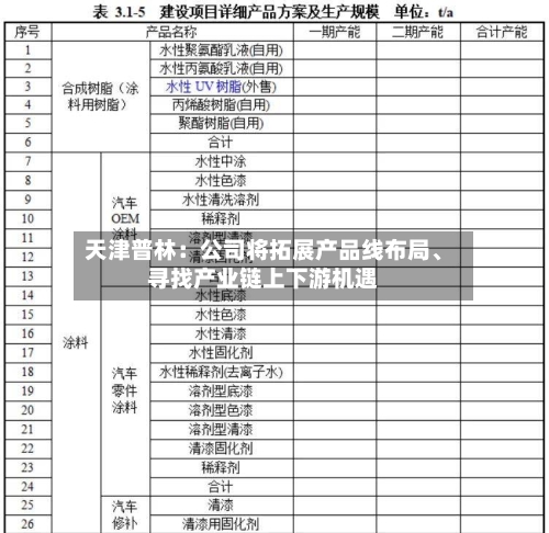 天津普林：公司将拓展产品线布局	、寻找产业链上下游机遇-第2张图片
