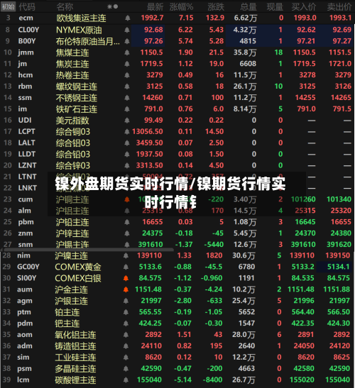 镍外盘期货实时行情/镍期货行情实时行情钅-第2张图片