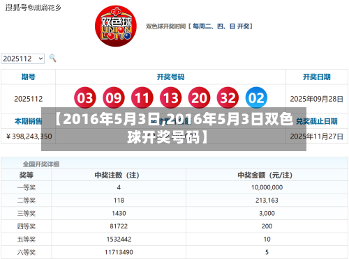 【2016年5月3日,2016年5月3日双色球开奖号码】-第2张图片