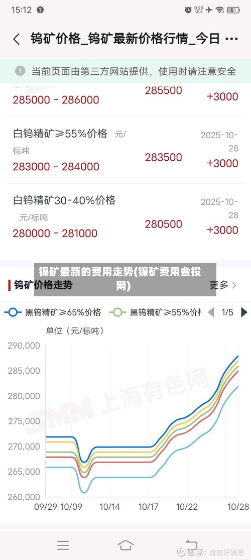镍矿最新的费用走势(镍矿费用金投网)-第2张图片