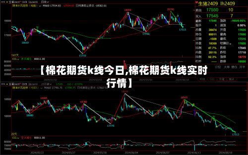 【棉花期货k线今日,棉花期货k线实时行情】-第2张图片