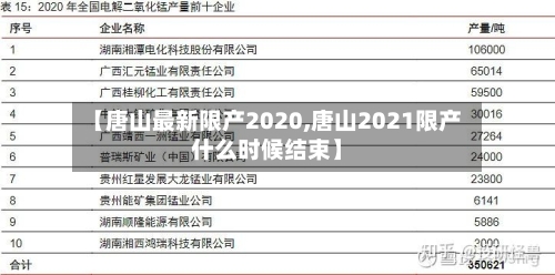 【唐山最新限产2020,唐山2021限产什么时候结束】
