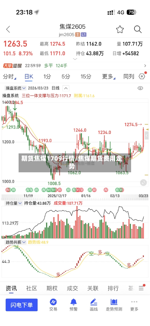 期货焦煤1709行情/焦煤期货费用走势