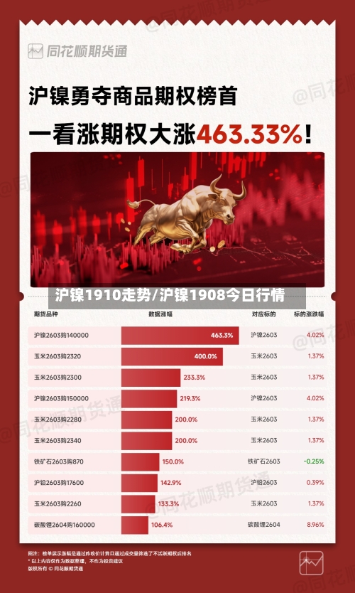 沪镍1910走势/沪镍1908今日行情-第2张图片