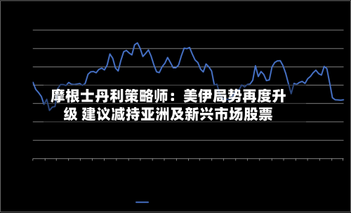 摩根士丹利策略师：美伊局势再度升级 建议减持亚洲及新兴市场股票
