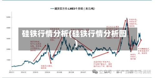 硅铁行情分析(硅铁行情分析图)-第2张图片