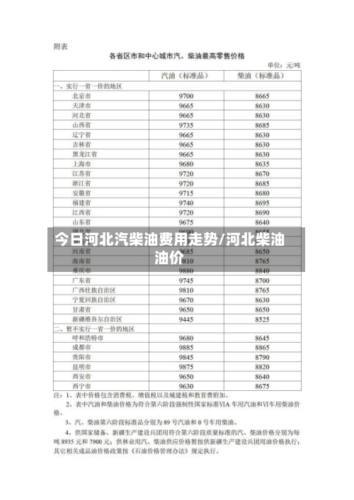 今日河北汽柴油费用走势/河北柴油油价-第3张图片