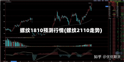 螺纹1810预测行情(螺纹2110走势)-第3张图片