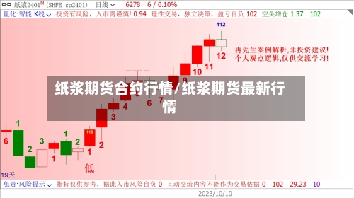 纸浆期货合约行情/纸浆期货最新行情-第3张图片