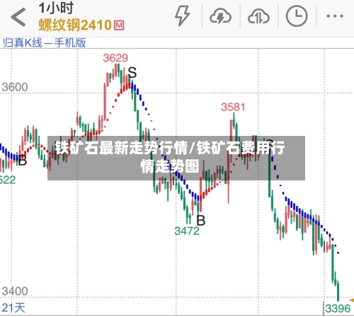 铁矿石最新走势行情/铁矿石费用行情走势图-第2张图片