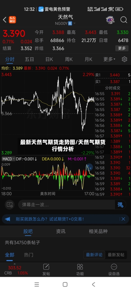 最新天然气期货走势图/天然气期货行情分析-第2张图片