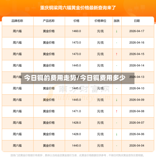 今日铜的费用走势/今日铜费用多少-第2张图片