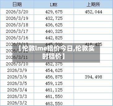 【伦敦lme铝价今日,伦敦实时铝价】-第1张图片