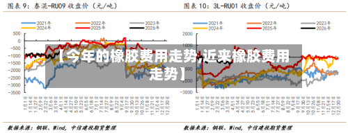 【今年的橡胶费用走势,近来橡胶费用走势】-第2张图片