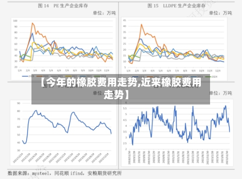 【今年的橡胶费用走势,近来橡胶费用走势】-第3张图片