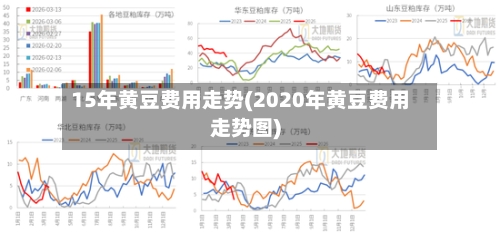 15年黄豆费用走势(2020年黄豆费用走势图)-第3张图片