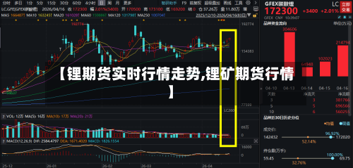 【锂期货实时行情走势,锂矿期货行情】-第3张图片