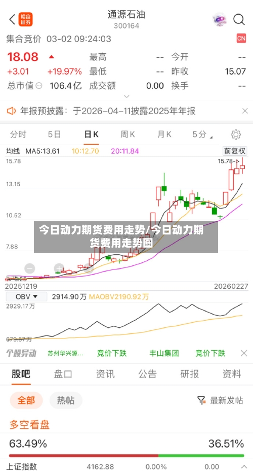今日动力期货费用走势/今日动力期货费用走势图-第2张图片