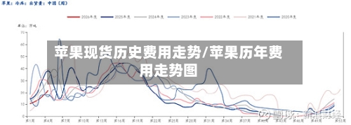 苹果现货历史费用走势/苹果历年费用走势图