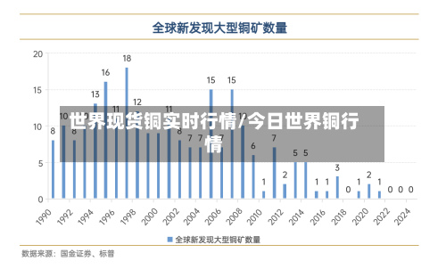 世界现货铜实时行情/今日世界铜行情