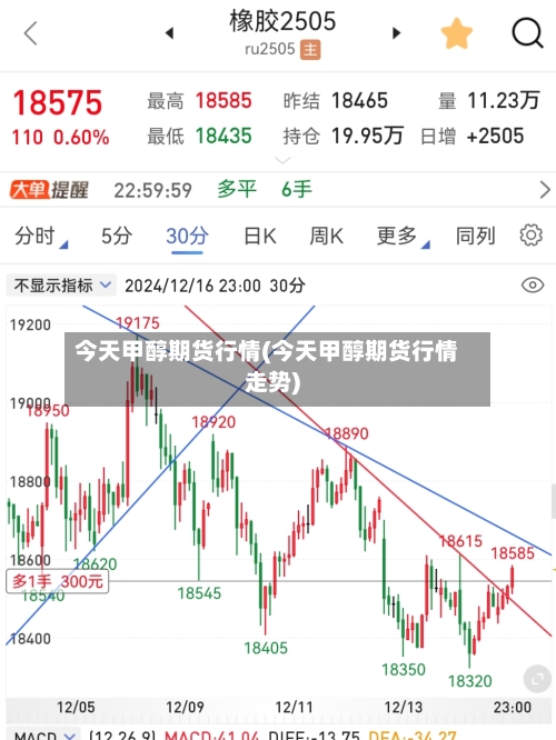 今天甲醇期货行情(今天甲醇期货行情走势)