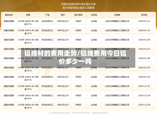 铝线材的费用走势/铝线费用今日铝价多少一吨