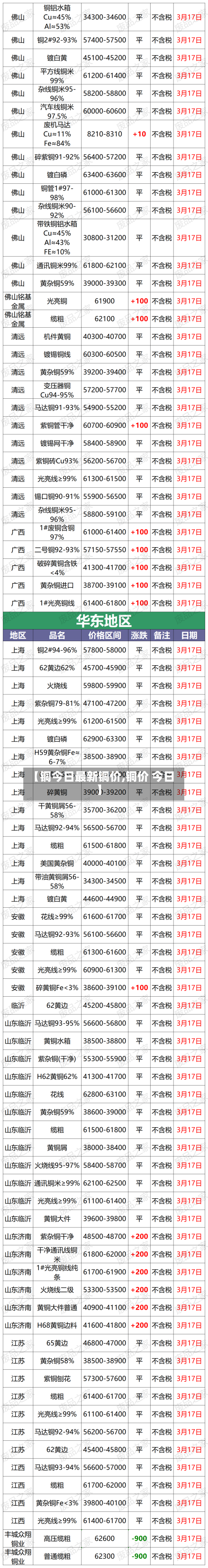 【铜今日最新铜价,铜价 今日】-第2张图片