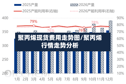 聚丙烯现货费用走势图/聚丙烯行情走势分析-第2张图片