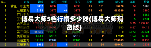 博易大师5档行情多少钱(博易大师现货版)-第2张图片