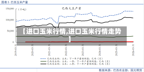 【进口玉米行情,进口玉米行情走势】-第3张图片