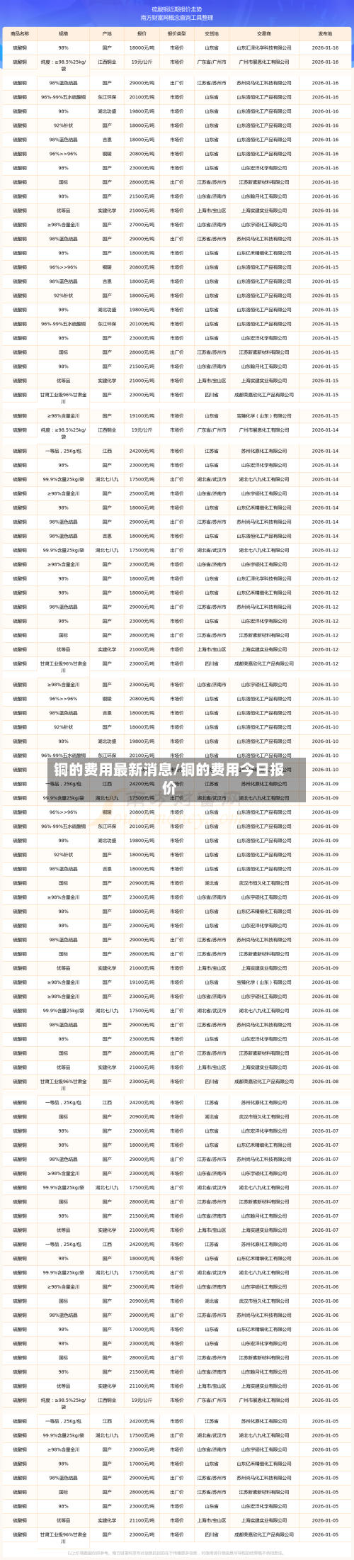 铜的费用最新消息/铜的费用今日报价