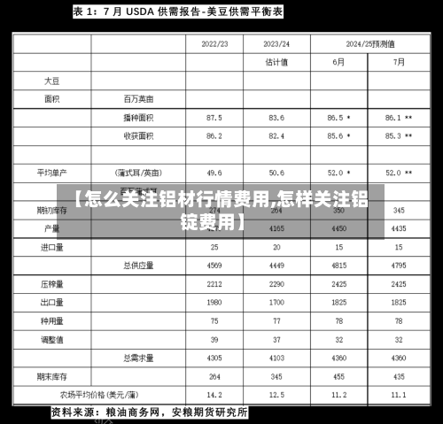 【怎么关注铝材行情费用,怎样关注铝锭费用】