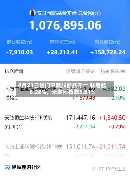 4月21日热门中概股涨跌不一 联电涨8.28%，禾赛科技跌5.81%