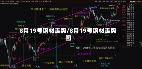 8月19号钢材走势/8月19号钢材走势图-第2张图片
