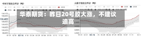 华泰期货：昨日20号胶大涨，不建议追高