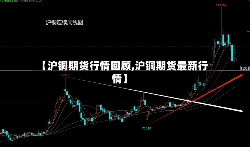 【沪铜期货行情回顾,沪铜期货最新行情】
