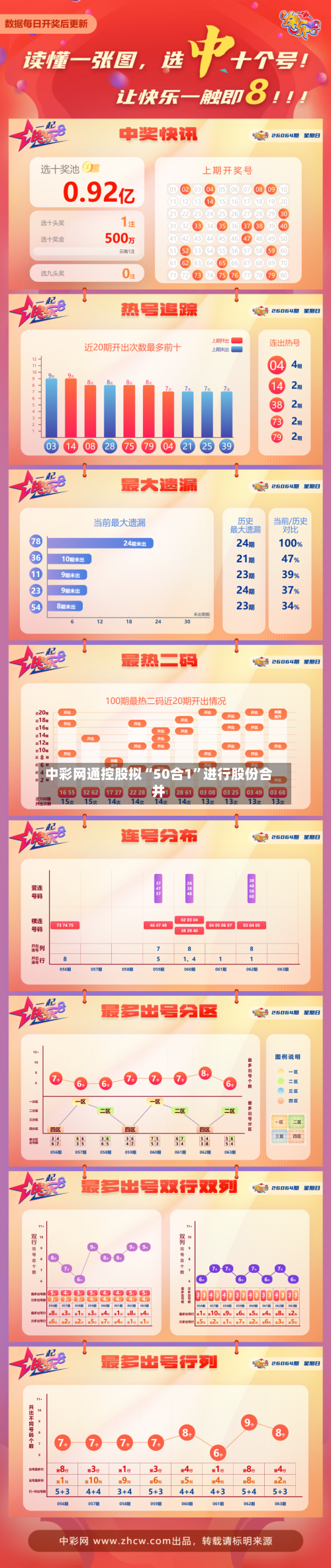 中彩网通控股拟“50合1	”进行股份合并-第2张图片