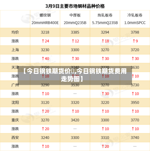 【今日钢铁期货价挌,今日钢铁期货费用走势图】