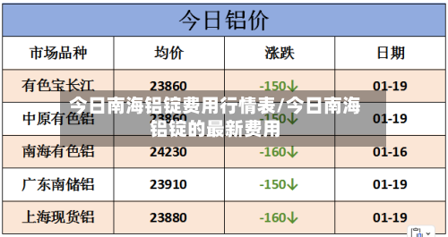 今日南海铝锭费用行情表/今日南海铝锭的最新费用-第2张图片