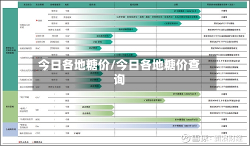 今日各地糖价/今日各地糖价查询
