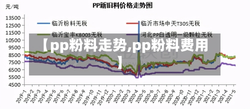 【pp粉料走势,pp粉料费用】-第3张图片