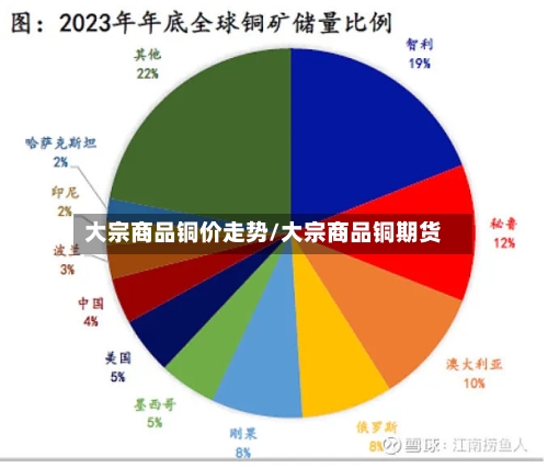 大宗商品铜价走势/大宗商品铜期货-第2张图片